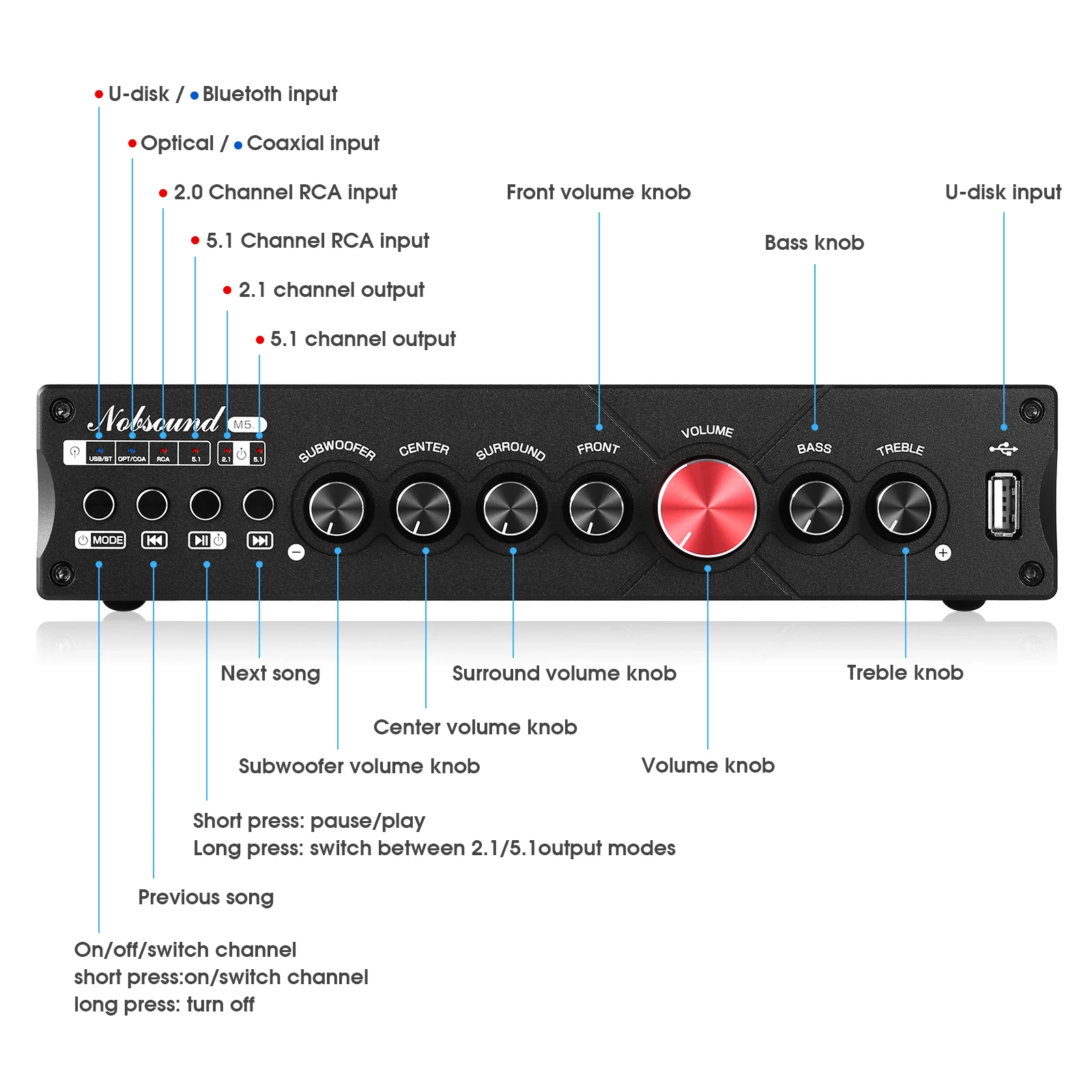 Nobsound-Amplificateur de puis - Home Cinema Samsung 5.1 avis et prix