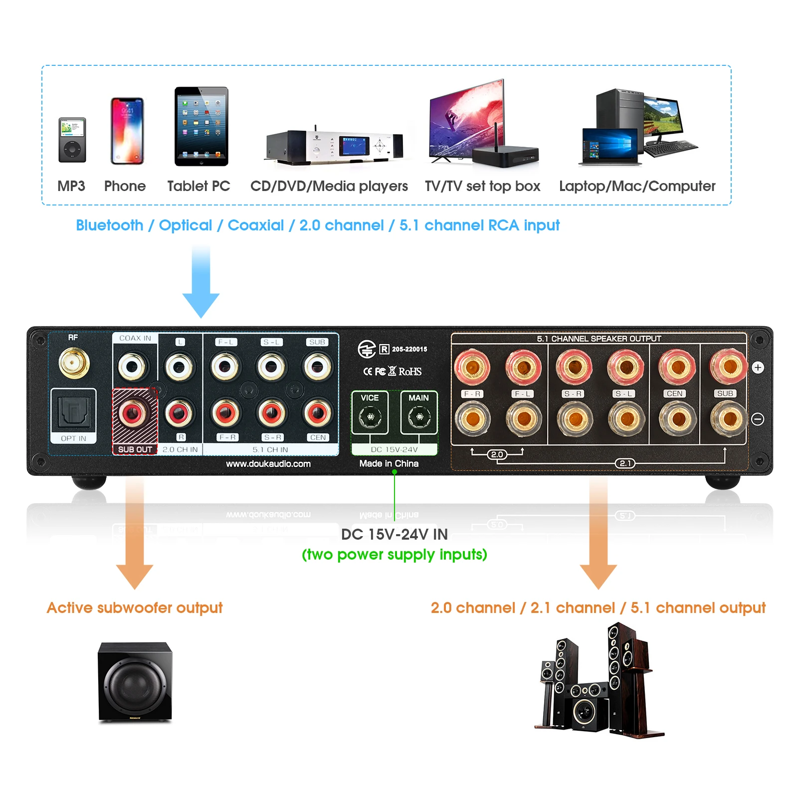 Nobsound-Amplificateur de puis - Home Cinema Samsung 5.1 avis et prix