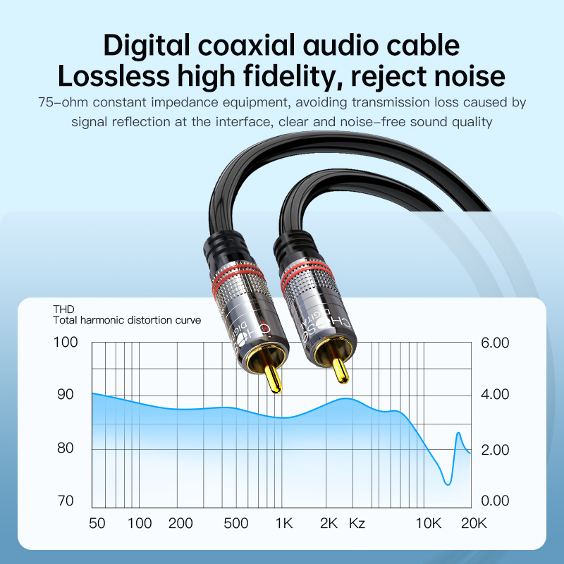 Câble RCA CHOSEAL, câble audio - Home Cinema Beamer avis et prix