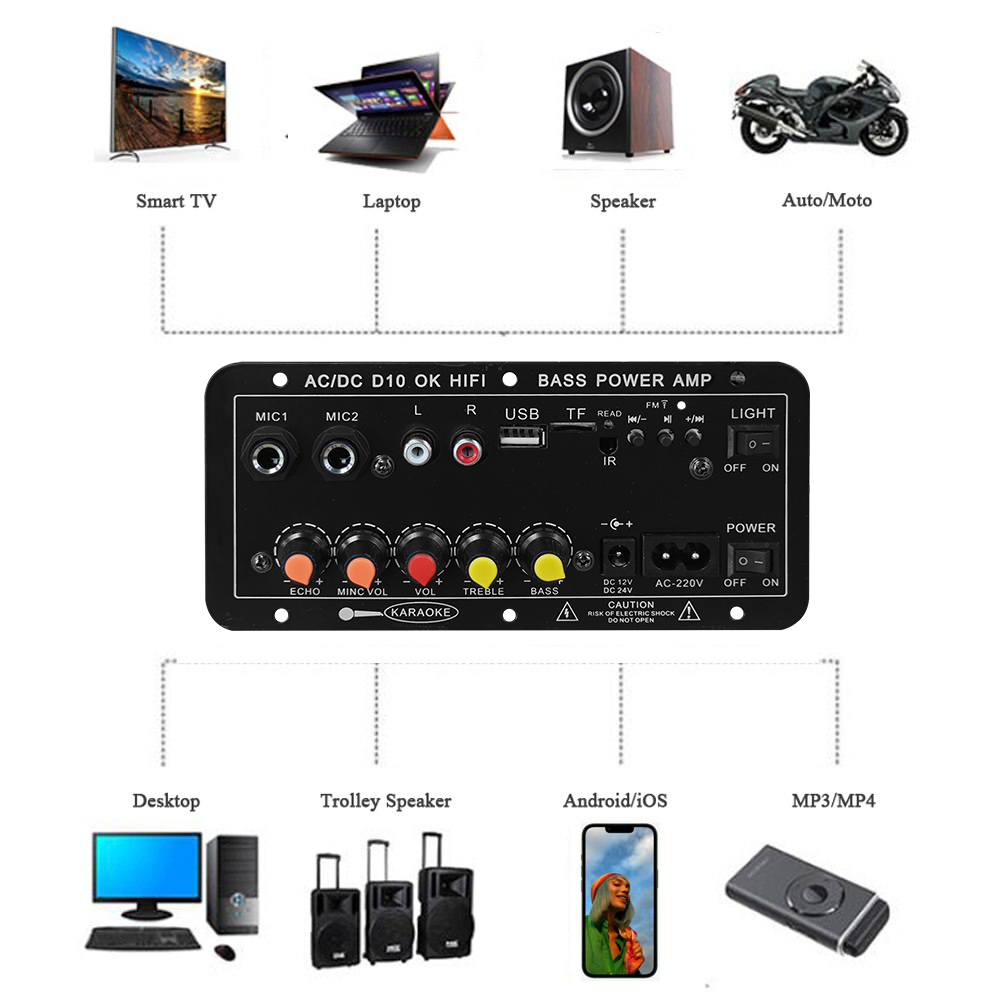 Carte d'amplification numériqu - Home Cinema Beamer avis et prix