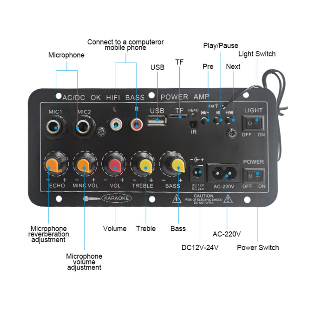 Carte d'amplification numériqu - Home Cinema Beamer avis et prix
